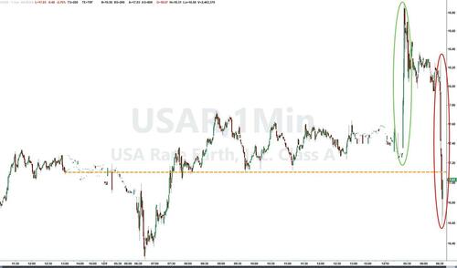 USA Rare Earth Shares Volatile After Accelerating Timeline For Commercial Production By Two Years USA Rare Earth Shares Volatile After Accelerating Timeline For Commercial Production By Two Years