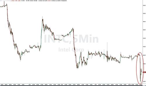 Intel Shares Fall After Lawsuits Claim US Chipmakers Aided Russian Weapons