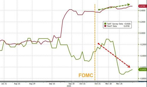 'Most Divided' Fed In 37 Years Cuts Rates; Restarts Balance Sheet Growth