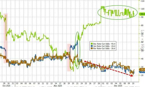 Watch Live: Will Fed Chair Powell Push Back Against The 'Not Hawkish' Dots?