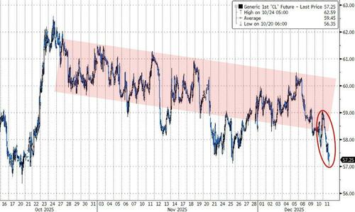 OPEC Maintains Bullish Oil Demand Outlook, IEA Trims Oil Glut Forecast