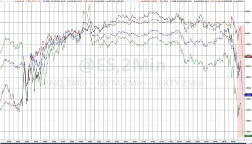 Stocks, Crypto Puke On Oracle Data Center Delays