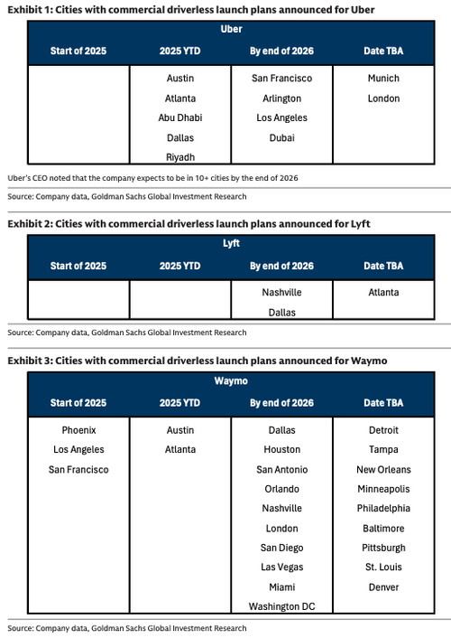Goldman’s First Take On Safety Monitor-Free Robotaxis In Austin Goldman’s First Take On Safety Monitor-Free Robotaxis In Austin