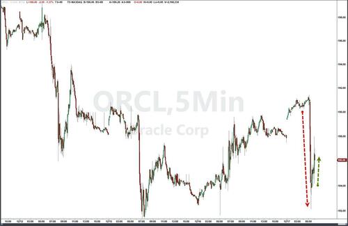 Oracle Claims Michigan Data-Center 'On Schedule' Despite Blue Owl's Absence thumbnail