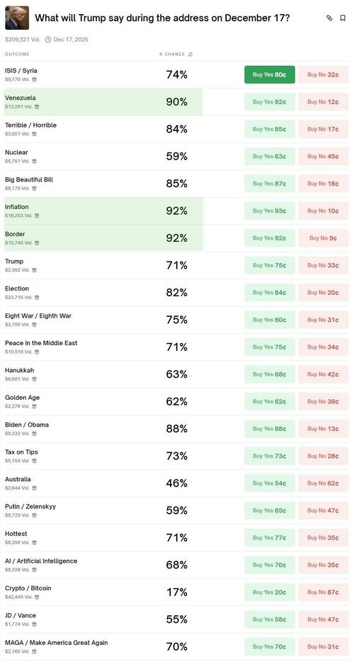 'I Inherited A Mess And I'm Fixing It': Watch President Trump Unveil 'Warrior Dividend', Signal Housing Reform, Not Mention Venezuela thumbnail