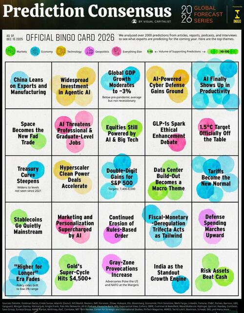 Prediction Consensus: What The Experts See Coming In 2026