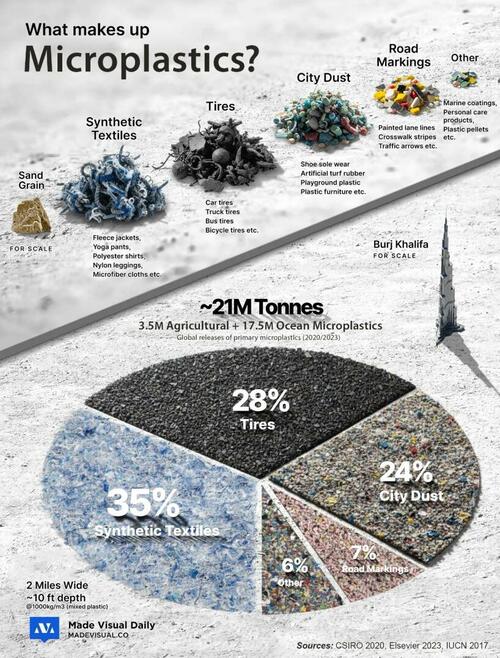 Where Do Microplastics Come From Anyway?