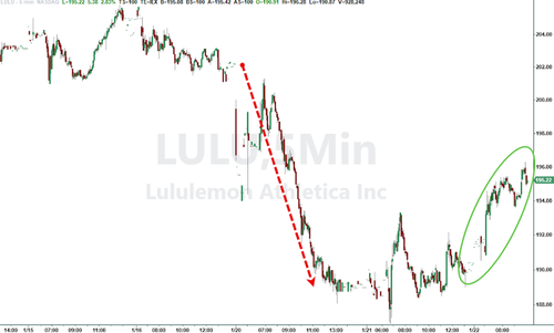 Lululemon Restores Controversial Leggings On Online Store, Lifting Shares