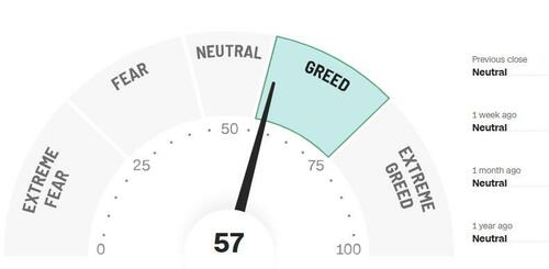 Ignoring Geopolitical Risk?