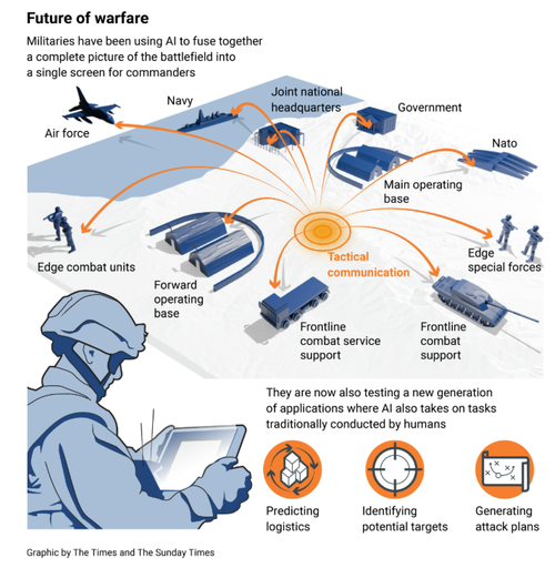 AI 'Kill Chains' And Rise Of Skynet-Like Weapons Offer Glimpse Of 2030s Battlefield thumbnail