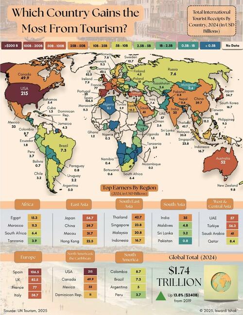 These Are The Countries That Earn The Most From Tourism thumbnail