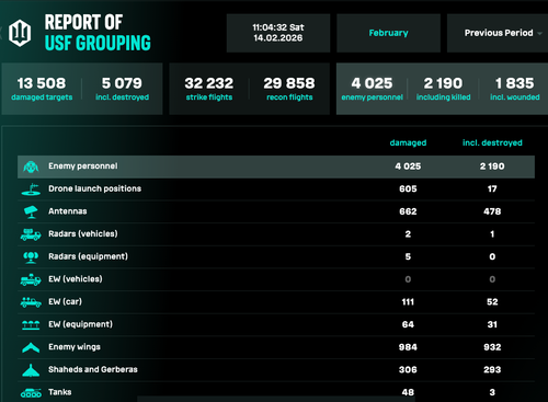 From “Don’t Be Evil” To Drone King: Eric Schmidt Warns Ukraine’s “No Man’s Land” Is Future Of War
