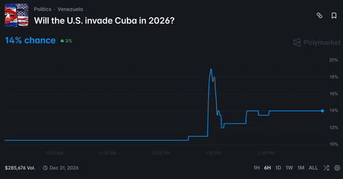 Trump: “Maybe We’ll Have A Friendly Takeover Of Cuba”
