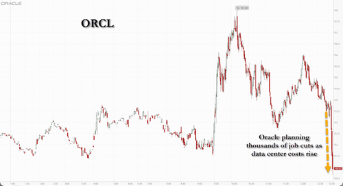 Oracle Prepares To Axe Thousands Of Jobs In New Layoff Round