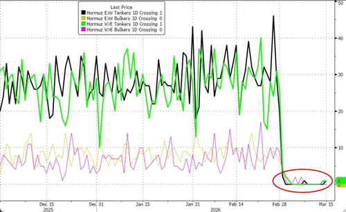 Trump Says US "Hammering Iran's Ability To Threaten Shipping", Warns Xi Summit Could Slip If Beijing Bails