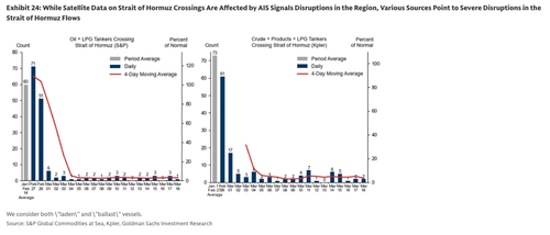 EV Demand Surges Across Asia After Energy Shock Sends Consumers Into Panic Mode