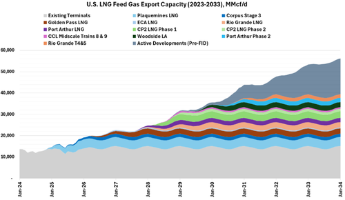 Qatar Dethroned As 'LNG King' As U.S. Seizes Throne, Reshaping Future Of Gas