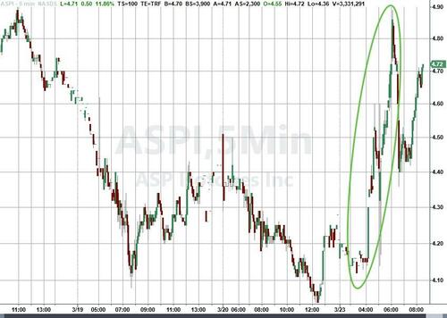 Amid Shortage Fears, ASP Isotopes Completes Drilling For Helium Project Ahead Of Schedule