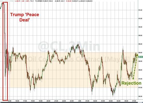 Iran Rejects US Proposed Ceasefire, Counters With 5 Conditions For Ending War, As US Troops En Route