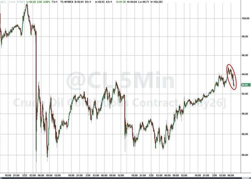 Hegseth Declares 'Pentagon Will Keep Negotiating With Bombs' - Trump Seeks To Assure War Ending 'Soon'