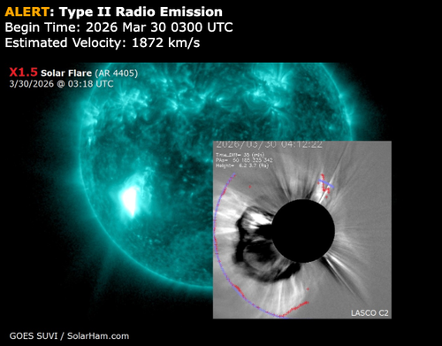 "Surprise" X1.5 Solar Flare Detected Ahead Of NASA's Rocket Launch To Moon