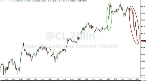 Oil Slides As Trump Reportedly Told Aides He's Willing To End War Without Reopening Hormuz