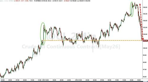 Oil Slides As Trump Reportedly Told Aides He's Willing To End War Without Reopening Hormuz