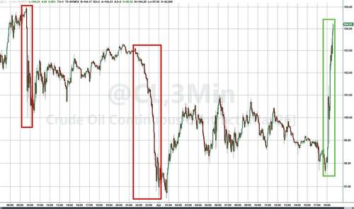 Oil Spikes As Trump Vows To Hit Iran "Extremely Hard Over Next 2-3 Weeks", Threatens To Send It "Back To The Stone Ages"