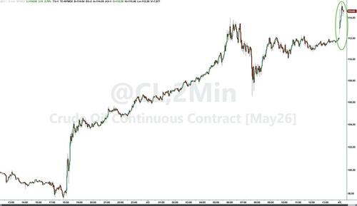 Oil Up, Stocks Down As War Rhetoric Rises, Deadlines Loom