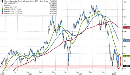 Trump Touts Palantir In Post, Appearing To Counter Bears
