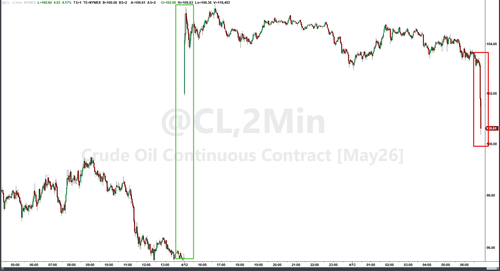 Netanyahu Says Iran Ceasefire Could End At Any Moment, Backs Trump's Blockade - Tehran Blasts 'Piracy'