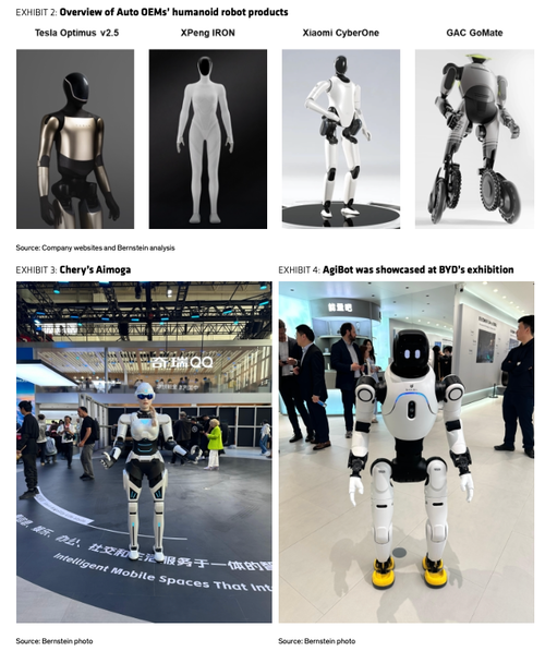 Automakers Race Into Humanoid Robots As Timeline For Blue-Collar Job Disruption Emerges