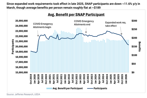 Food Retailers Troubled By This Chart