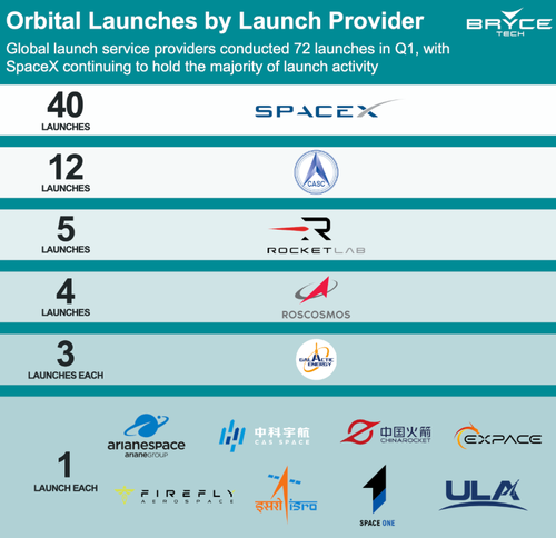 China Lands Reusable Rocket On Barge, But SpaceX Remains Years Ahead