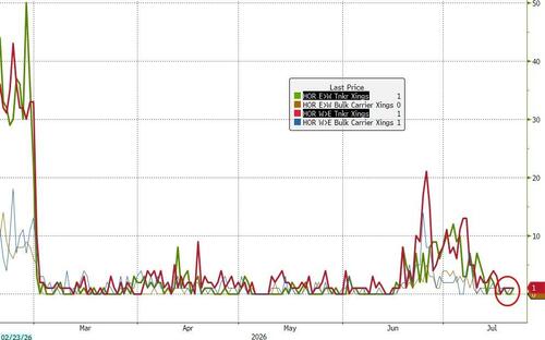 Kimi, Crude, & Carney: Rabobank Sums Up The Geopolitical Chaos