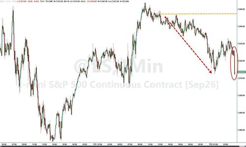 Futures Slide Ahead Of Google Earnings As Brent Surges Above $95