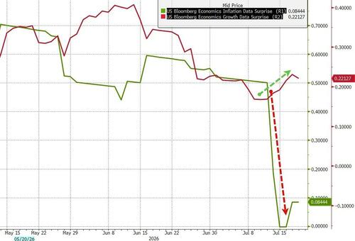 A Fed Rate-Hike Would Be A Serious Mistake