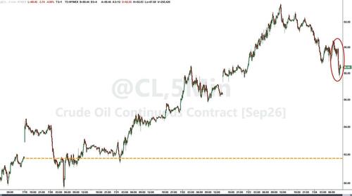 Betting On TACO? Oil Slides Despite Unraveling 'Diplomacy' In Iran; Trump Warns China & Russia