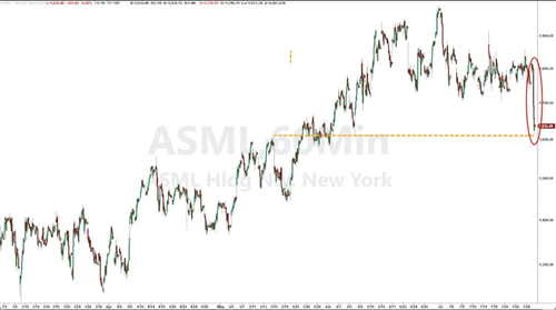 BofA Downplays China's DUV Tool Production Report, Sees Only "Modest Threat" To ASML