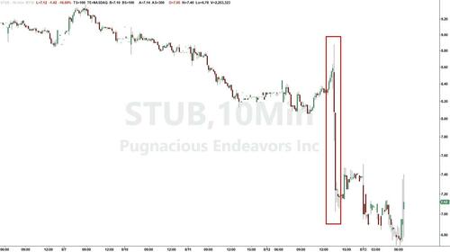 StubHub Shares Plunge As Weak Outlook Fuels Fears World Cup Pulled Spending Forward