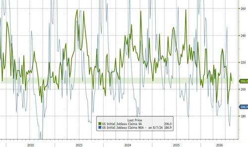 US Initial Jobless Claims Hold Steady Amid Growing Labor Market Vulnerability