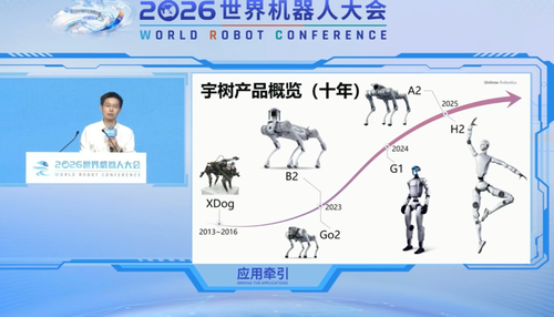 Unitree Founder Sees Humanoids Going "Mass Market" Within Decade As IPO Rally Fades