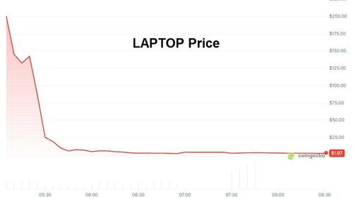 Hunter Biden’s $LAPTOP meme coin launches on Base, earmarking tokens for TRUMP-loss wallets