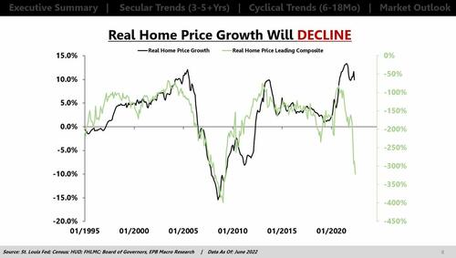Why Home Prices Haven’t Crashed Yet 205VsmFR