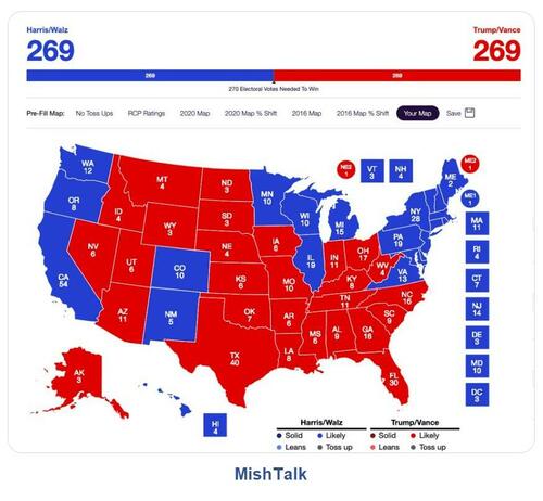 The Odds Of An Electoral College Tie Are About To Soar, Who Would Win?