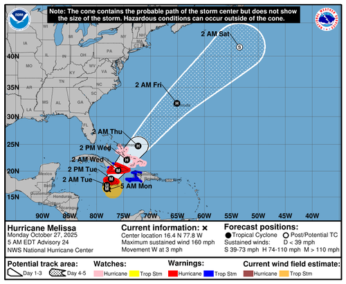 Melissa Set To Become Jamaica’s First-Ever Cat. 5 Landfall In Records Going Back To 1850 Melissa Set To Become Jamaica’s First-Ever Cat. 5 Landfall In Records Going Back To 1850