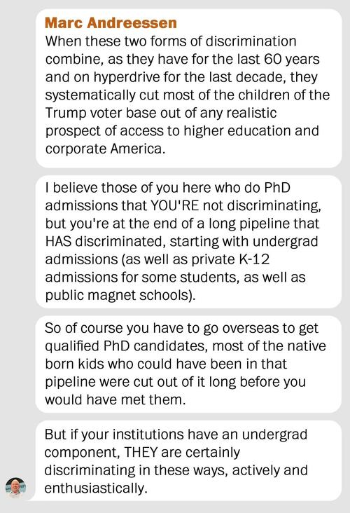 Leaked Messages Reveal Andreessen's Fury: 'Universities Declared War On 70% Of The Country' thumbnail