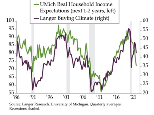 https://assets.zerohedge.com/s3fs-public/styles/inline_image_mobile/public/inline-images/3-5_6.png?itok=PwAgglA4