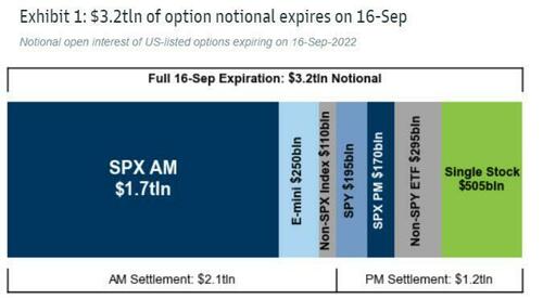 Tyler Durden  Futures Crater As Fedex Ushers In The Global