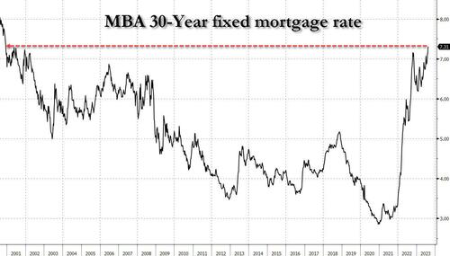 “Getting Cold Feet”: Rising Home Contract Cancellations Hits 10-Month High As Affordability Crisis Worsens